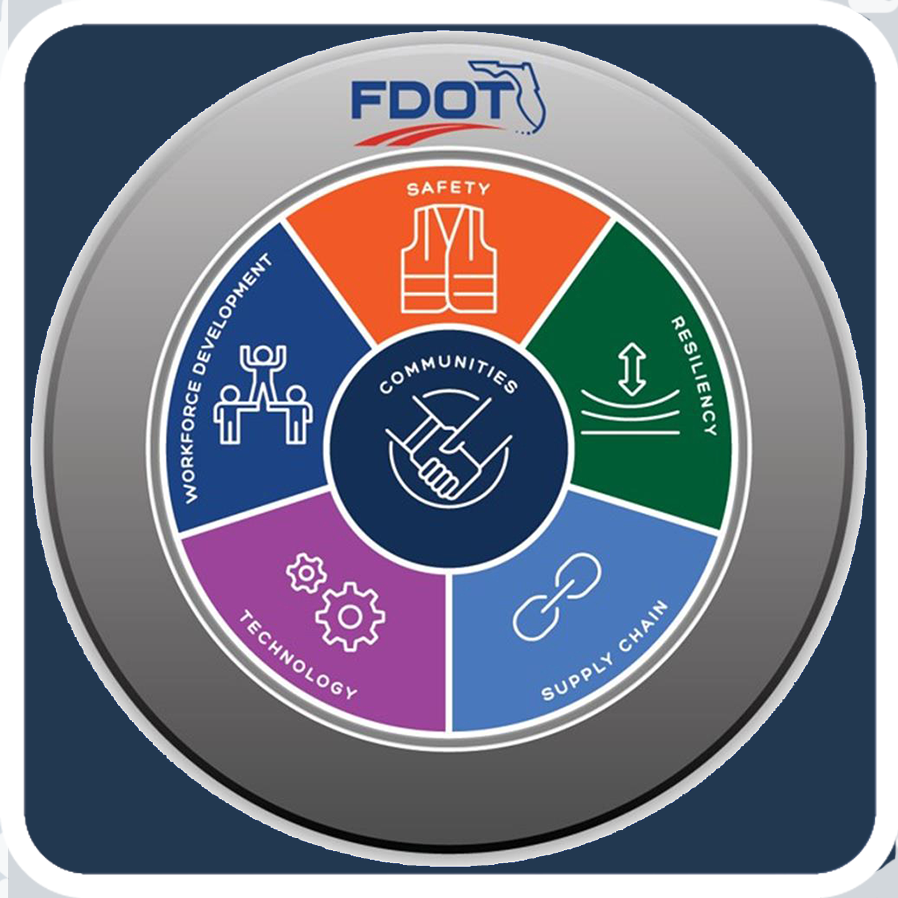 fdot communities